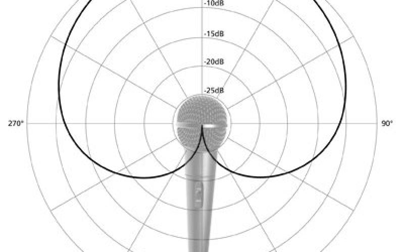 Cardioid polar pattern